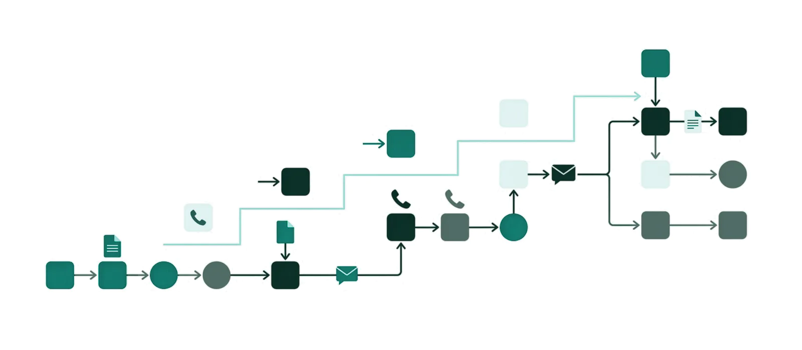 Stylised workflow of AI agents routing documents, calls and email between systems